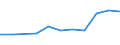 Crops: Common wheat and spelt / Unit of measure: Tonne / Geopolitical entity (reporting): Estonia