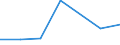 Unit of measure: Tonne / Crops: Utilised agricultural area excluding kitchen gardens / Geopolitical entity (reporting): Slovakia