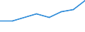 Unit of measure: Tonne / Crops: Cereals for the production of grain (including seed) / Geopolitical entity (reporting): Czechia
