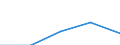 Unit of measure: Tonne / Crops: Cereals for the production of grain (including seed) / Geopolitical entity (reporting): Estonia