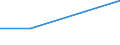Unit of measure: Tonne / Crops: Cereals for the production of grain (including seed) / Geopolitical entity (reporting): Italy