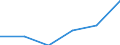 Unit of measure: Tonne / Crops: Cereals (excluding rice) for the production of grain (including seed) / Geopolitical entity (reporting): Czechia