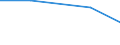 Unit of measure: Tonne / Crops: Cereals (excluding rice) for the production of grain (including seed) / Geopolitical entity (reporting): Lithuania