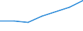 Unit of measure: Tonne / Crops: Cereals (excluding rice) for the production of grain (including seed) / Geopolitical entity (reporting): Slovakia