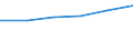 Unit of measure: Tonne / Crops: Wheat and spelt / Geopolitical entity (reporting): Finland