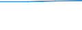 Tonne / Cereals for the production of grain (including seed) / Finland
