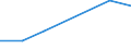 Tonne / Cereals (excluding rice) for the production of grain (including seed) / Latvia