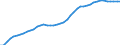 Kategorie: Anmelder / Patentierungen und gemeinsame Patentierungen: Insgesamt / Maßeinheit: Anzahl / Geopolitische Meldeeinheit: Euroraum - 19 Länder (2015-2022)