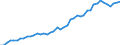 Applicant / Total / Number / Belgium