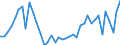 Applicant / Total / Number / Bulgaria