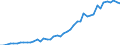 Applicant / Total / Number / Ireland