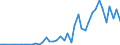 Applicant / Total / Number / Cyprus