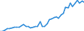 Applicant / Total / Number / Luxembourg