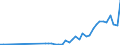 Applicant / Total / Number / Malta