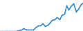 Applicant / Total / Number / Portugal