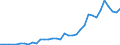 Applicant / Total / Number / Slovenia