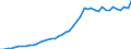 Applicant / Total / Number / Finland