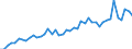 Applicant / Total / Number / Liechtenstein