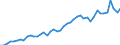 Applicant / Total / Number / Norway