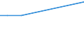 Applicant / Total / Number / North Macedonia