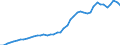 Applicant / Total / Number / Canada