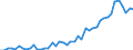 Applicant / Total / Number / Brazil