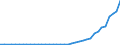 Applicant / Total / Number / China except Hong Kong