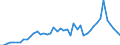 Applicant / Total / Number / Hong Kong