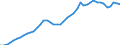 Applicant / Total / Number / Japan