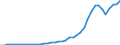 Applicant / Total / Number / South Korea