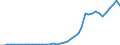 Applicant / Total / Number / India