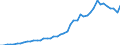 Applicant / Total / Number / Israel