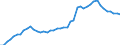 Applicant / Total / Number / Australia