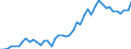 Applicant / Total / Number / New Zealand