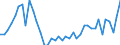 Applicant / Single inventors/applicants / Number / Bulgaria