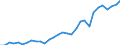 Applicant / Single inventors/applicants / Number / Czechia