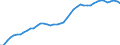 Applicant / Single inventors/applicants / Number / Germany (until 1990 former territory of the FRG)