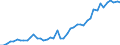 Applicant / Single inventors/applicants / Number / Luxembourg