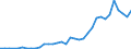 Applicant / Single inventors/applicants / Number / Slovenia