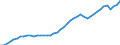 Anmelder / Einzelne Erfinder / Anmelder / Anzahl / Schweden