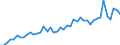 Applicant / Single inventors/applicants / Number / Liechtenstein