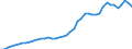 Applicant / Single inventors/applicants / Number / Canada