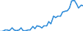 Applicant / Single inventors/applicants / Number / Brazil