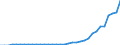 Applicant / Single inventors/applicants / Number / China except Hong Kong