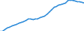 Category: Applicant / Patenting and co-patenting: Total / International patent classification (IPC): Section A - human necessities / Unit of measure: Number / Geopolitical entity (reporting): European Union - 28 countries (2013-2020)
