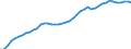Category: Applicant / Patenting and co-patenting: Total / International patent classification (IPC): Section B - performing operations; transporting / Unit of measure: Number / Geopolitical entity (reporting): European Union - 28 countries (2013-2020)