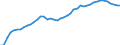 Category: Applicant / Patenting and co-patenting: Total / International patent classification (IPC): Section C - chemistry; metallurgy / Unit of measure: Number / Geopolitical entity (reporting): European Union - 28 countries (2013-2020)