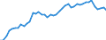 Category: Applicant / Patenting and co-patenting: Total / International patent classification (IPC): Section D - textiles; paper / Unit of measure: Number / Geopolitical entity (reporting): European Union - 28 countries (2013-2020)