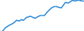Category: Applicant / Patenting and co-patenting: Total / International patent classification (IPC): Section E - fixed constructions / Unit of measure: Number / Geopolitical entity (reporting): European Union - 28 countries (2013-2020)