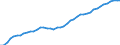 Category: Applicant / Patenting and co-patenting: Total / International patent classification (IPC): Section F - mechanical engineering; lighting; heating; weapons; blasting / Unit of measure: Number / Geopolitical entity (reporting): European Union - 28 countries (2013-2020)